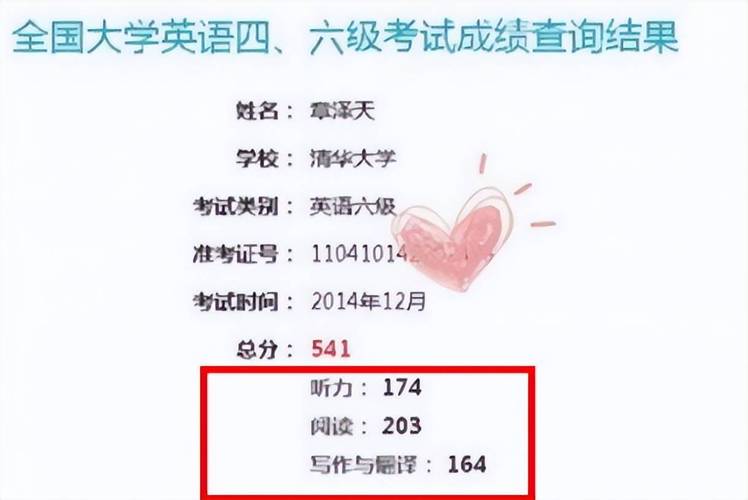 四六级成绩查询入口（四六级成绩查询入口官网）