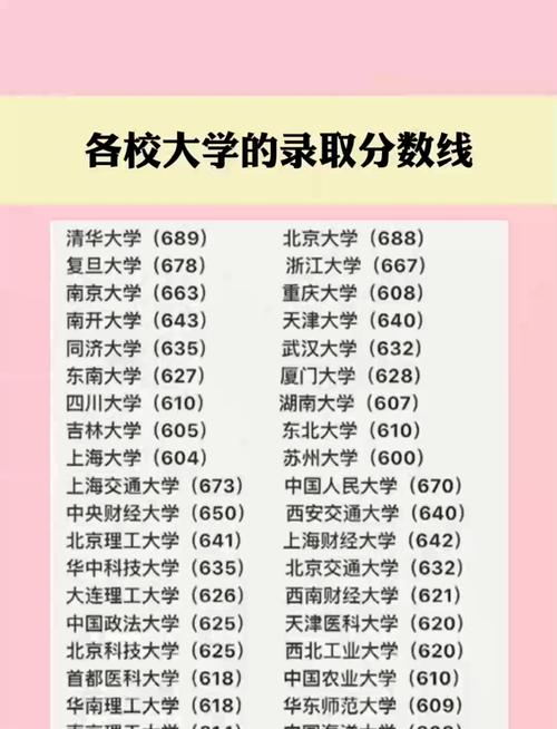 全国大学录取线查询（全国大学2021录取查询）