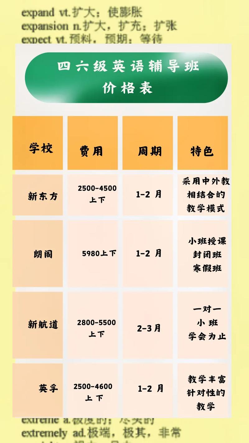 留学英语培训（cc英语学费价目表）