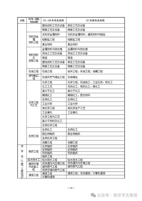 二级建造师考试科目（二级建造师考试科目及格线）