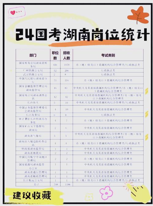 2024年国考岗位职位表查询（2024年国考岗位职位表查询官网）