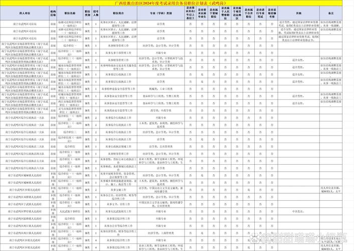 2024年国考岗位职位表查询（2024年国考岗位职位表查询官网）