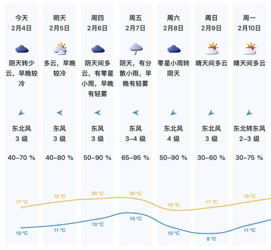 深圳天气预报一周（深圳天气预报一周 7天香港气温）