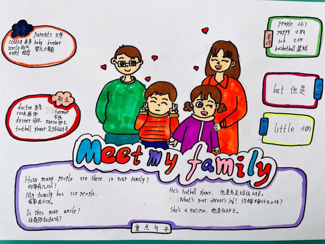 家人英语（幸福的一家人英语）