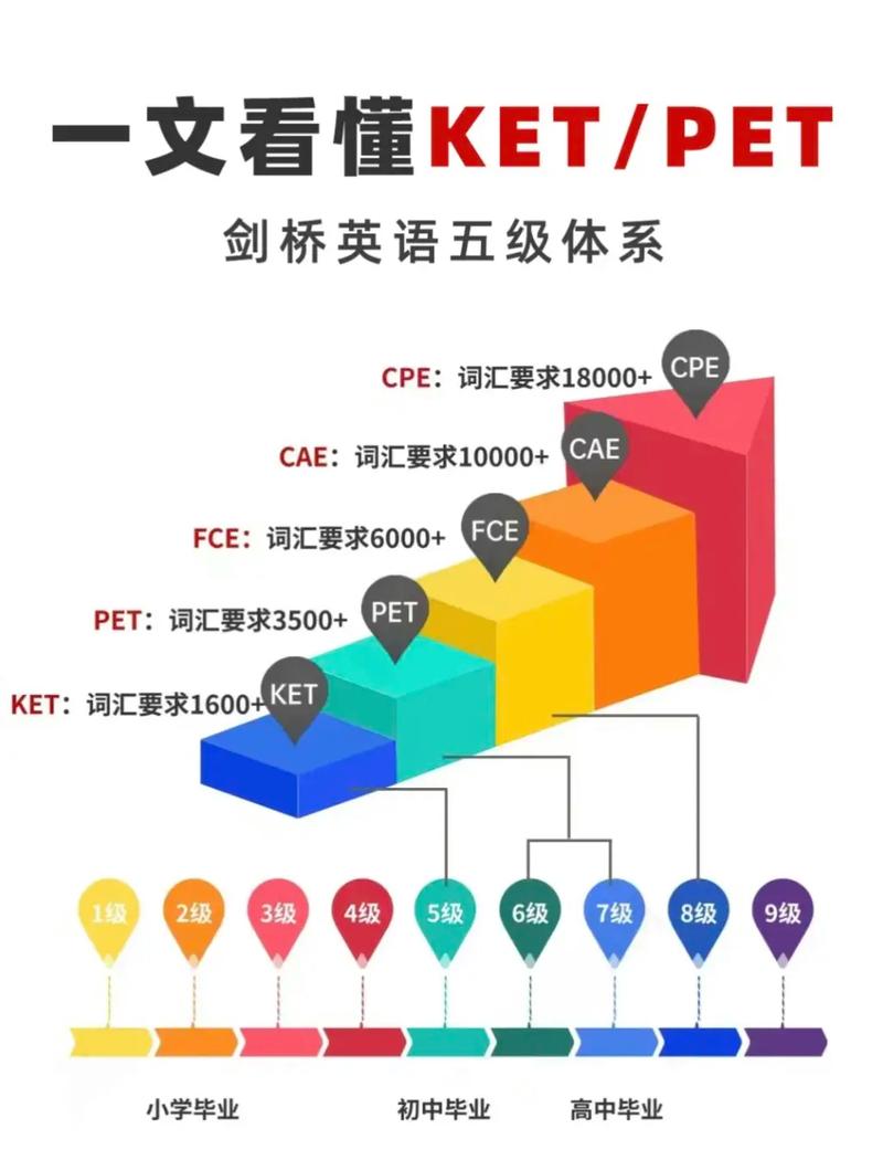 剑桥商务英语培训（剑桥商务英语培训课程）