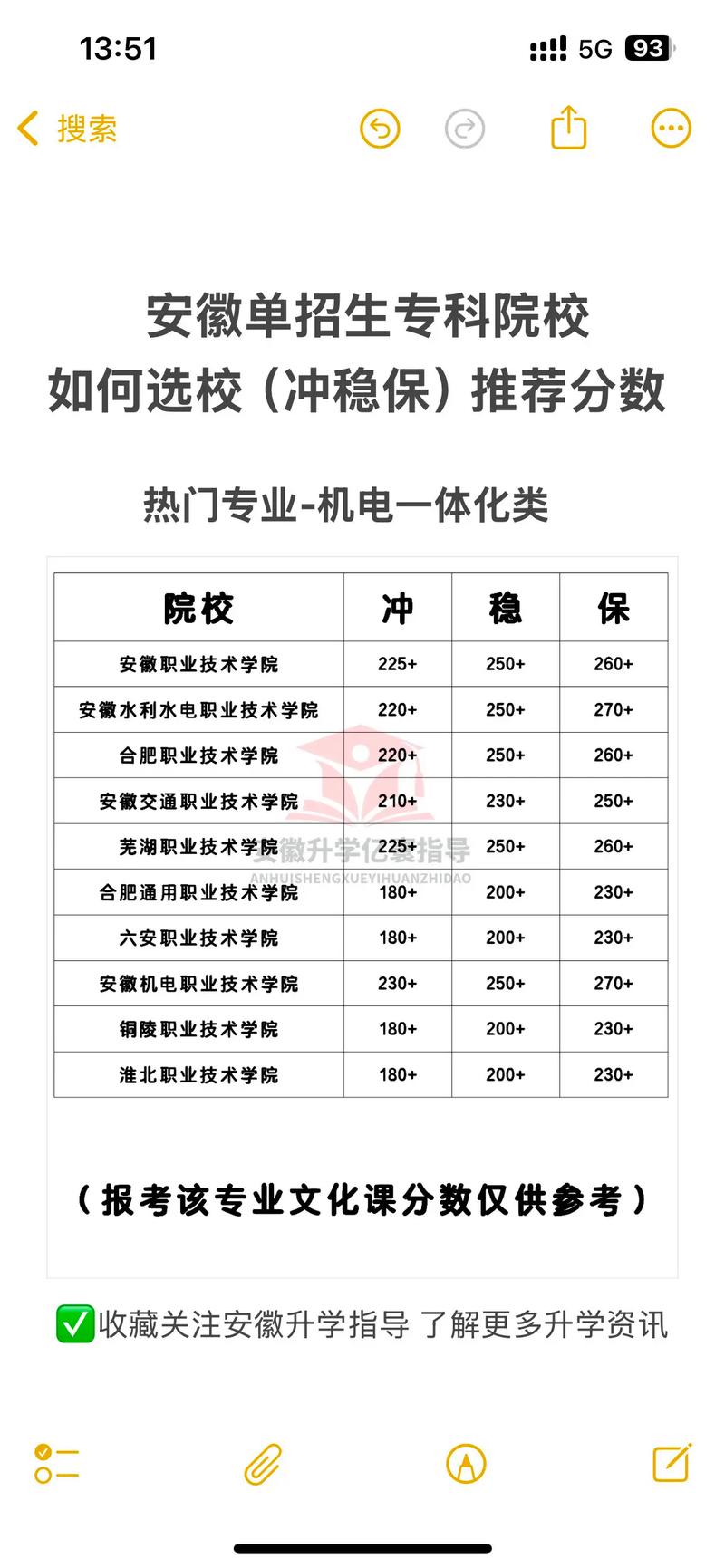 高考录取查询（安徽机电职业技术学院高考录取查询）