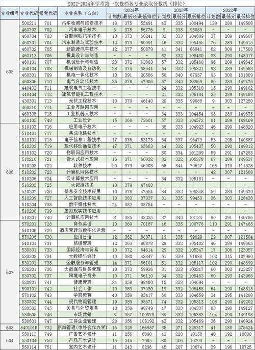 高考录取查询（安徽机电职业技术学院高考录取查询）