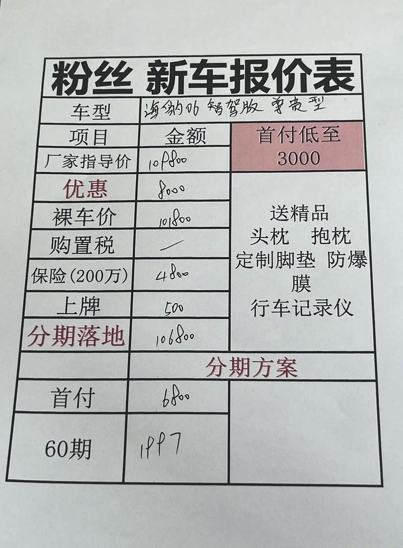 汽车行情（汽车行情价是什么意思）