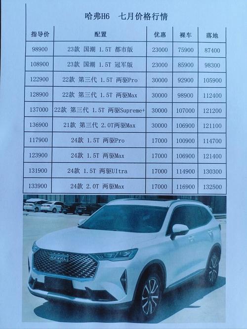 长城汽车哈弗h2（长城汽车哈弗h2s价格）