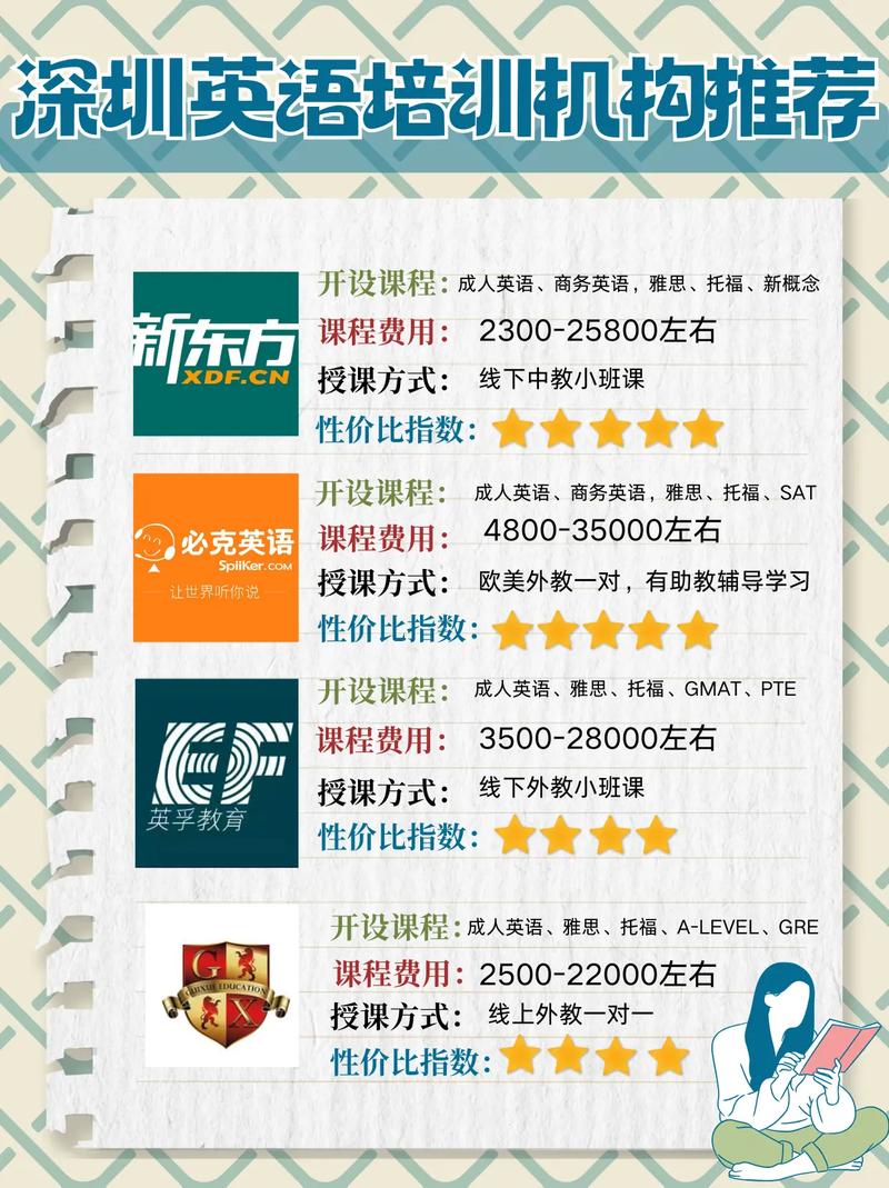深圳企业英语培训（深圳十大英语培训学校）