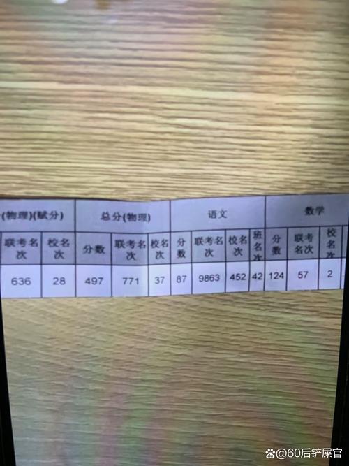 高三联考成绩多少正常（高三第一次联考重要吗）