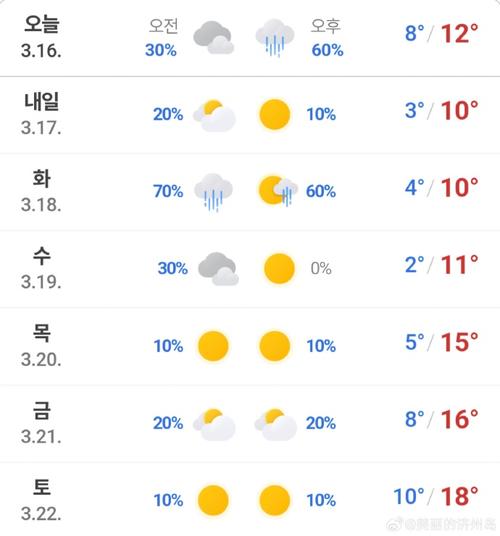 天气预报30天（济州岛天气预报30天）