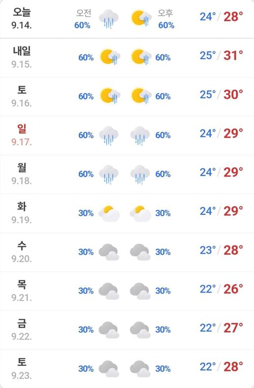 天气预报30天（济州岛天气预报30天）