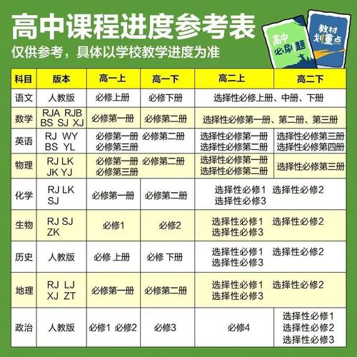 高一英语必修一答案（高一英语必修一答案译林版）